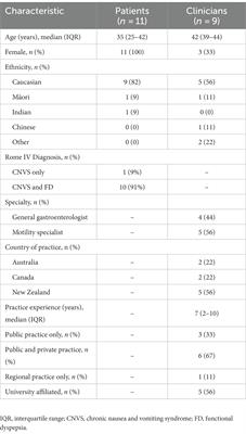 It’s a helluva journey: a qualitative study of patient and clinician experiences of nausea and vomiting syndromes